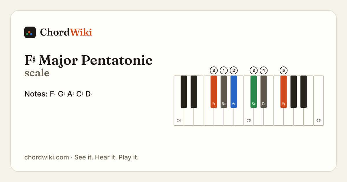 F♯ Major Pentatonic scale notes and keyboard diagram