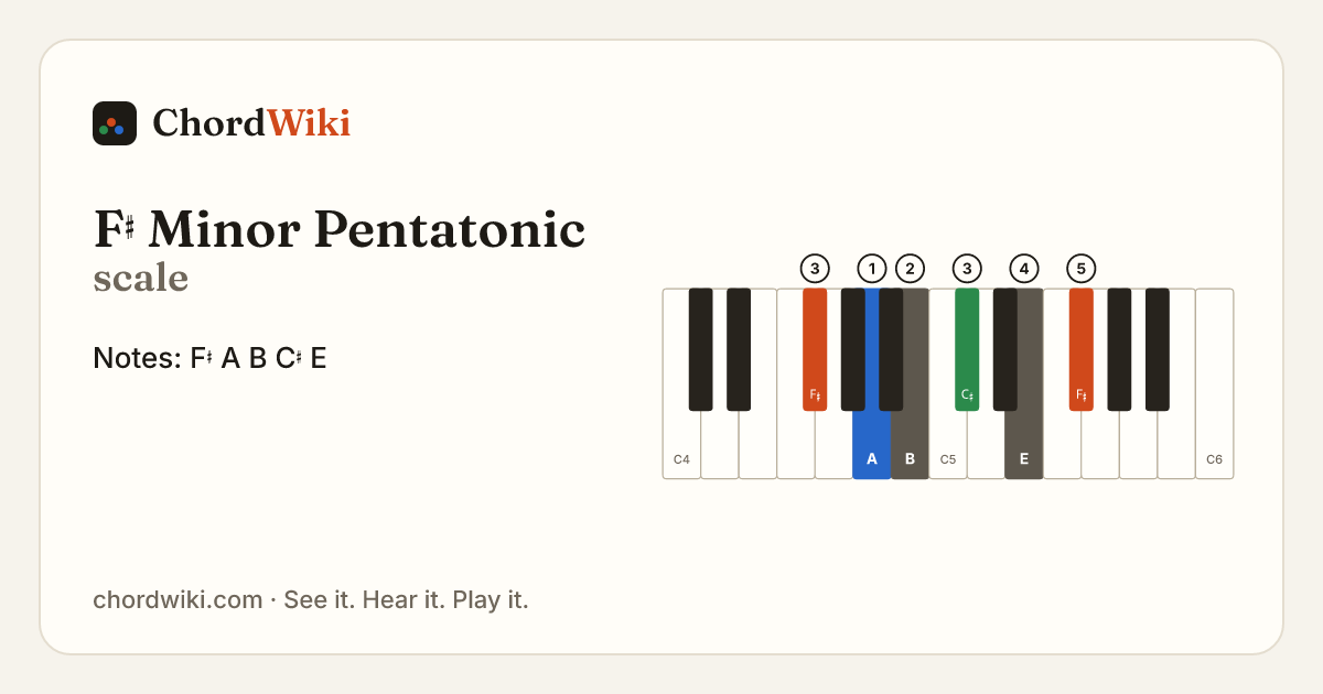 F♯ Minor Pentatonic scale notes and keyboard diagram