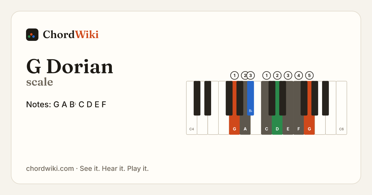 G Dorian scale notes and keyboard diagram