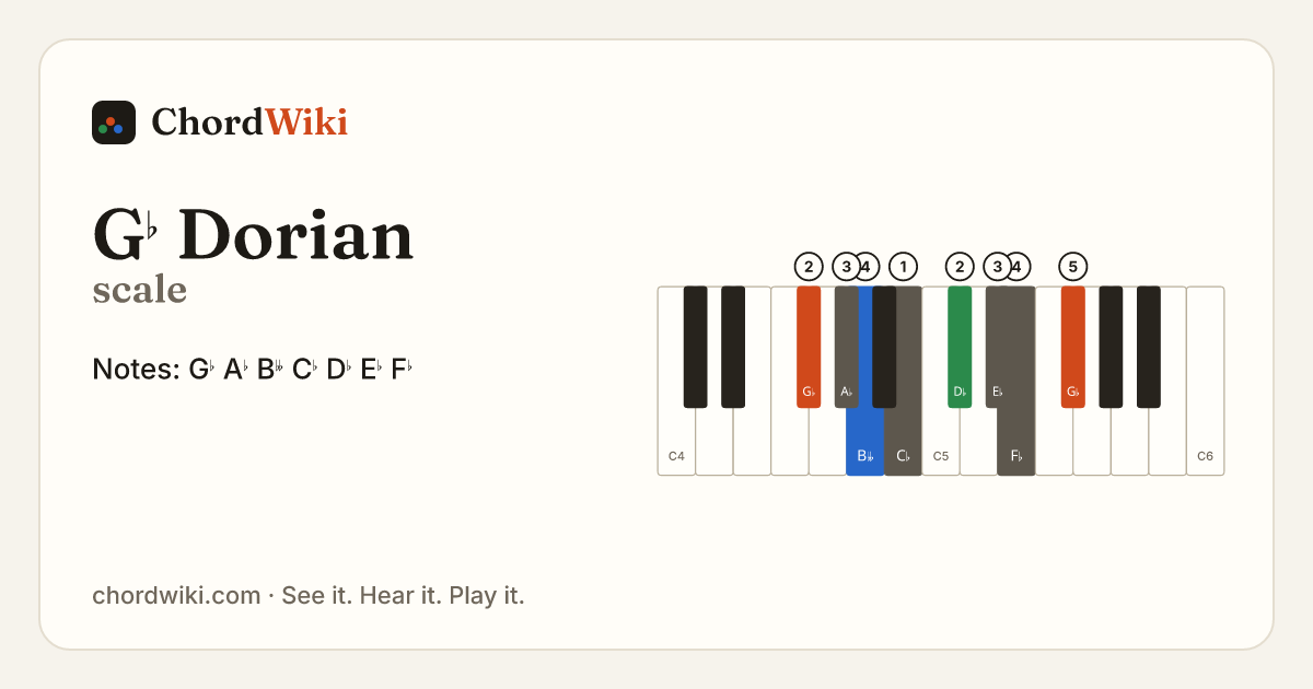 G♭ Dorian scale notes and keyboard diagram