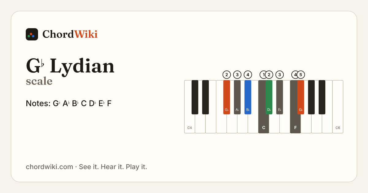 G♭ Lydian scale notes and keyboard diagram