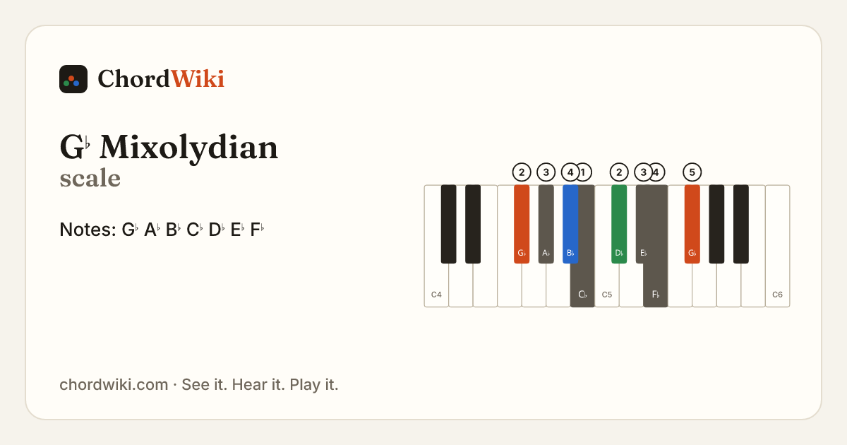 G♭ Mixolydian scale notes and keyboard diagram