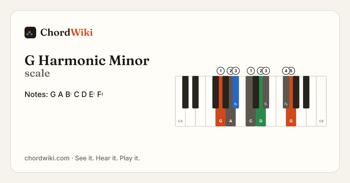 G Harmonic Minor scale notes and keyboard diagram