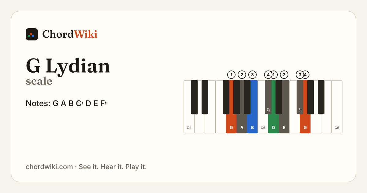 G Lydian scale notes and keyboard diagram
