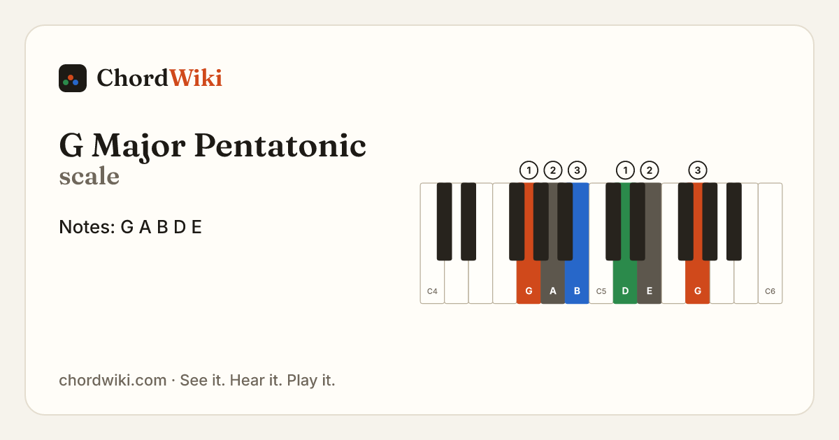 G Major Pentatonic scale notes and keyboard diagram