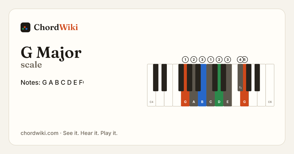 G Major scale notes and keyboard diagram