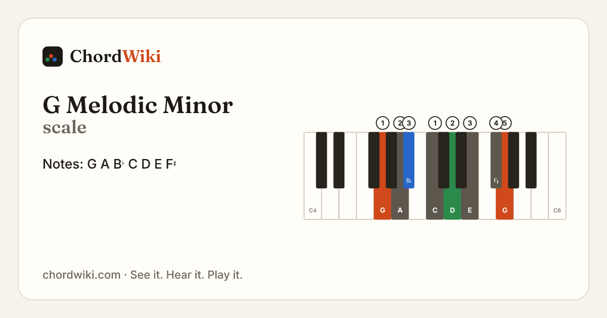 G Melodic Minor scale notes and keyboard diagram
