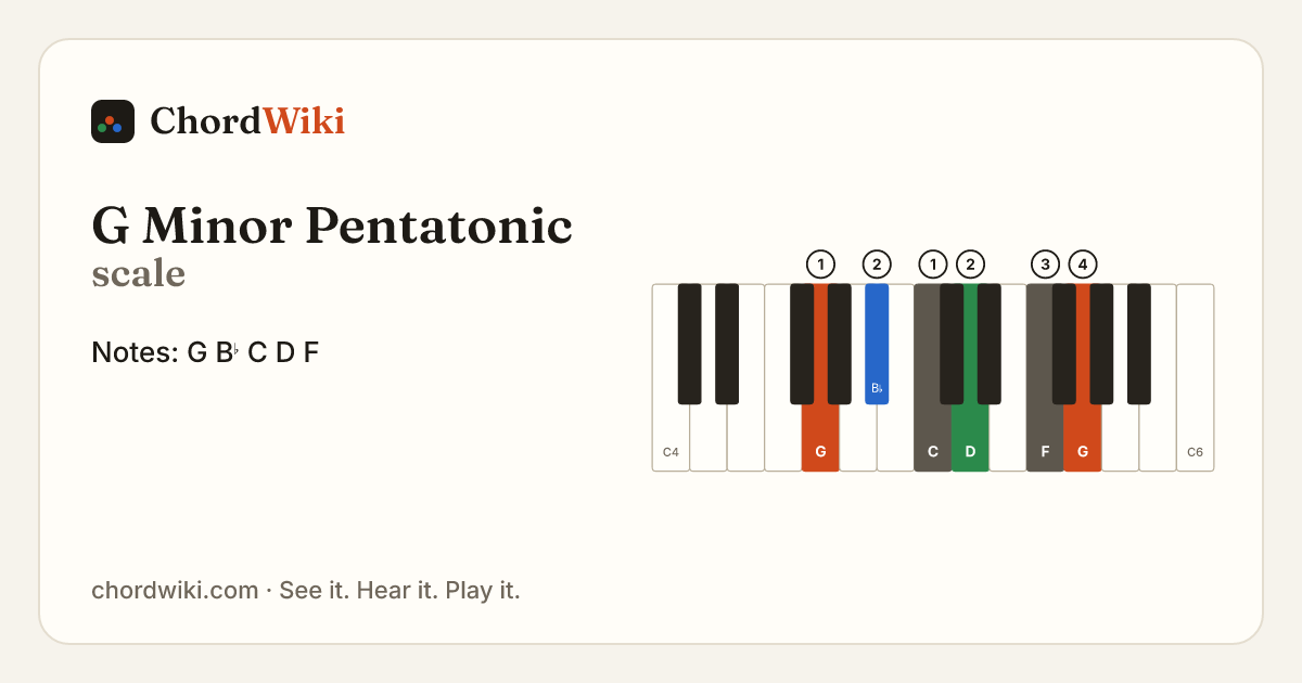G Minor Pentatonic scale notes and keyboard diagram