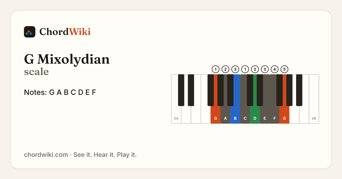 G Mixolydian scale notes and keyboard diagram