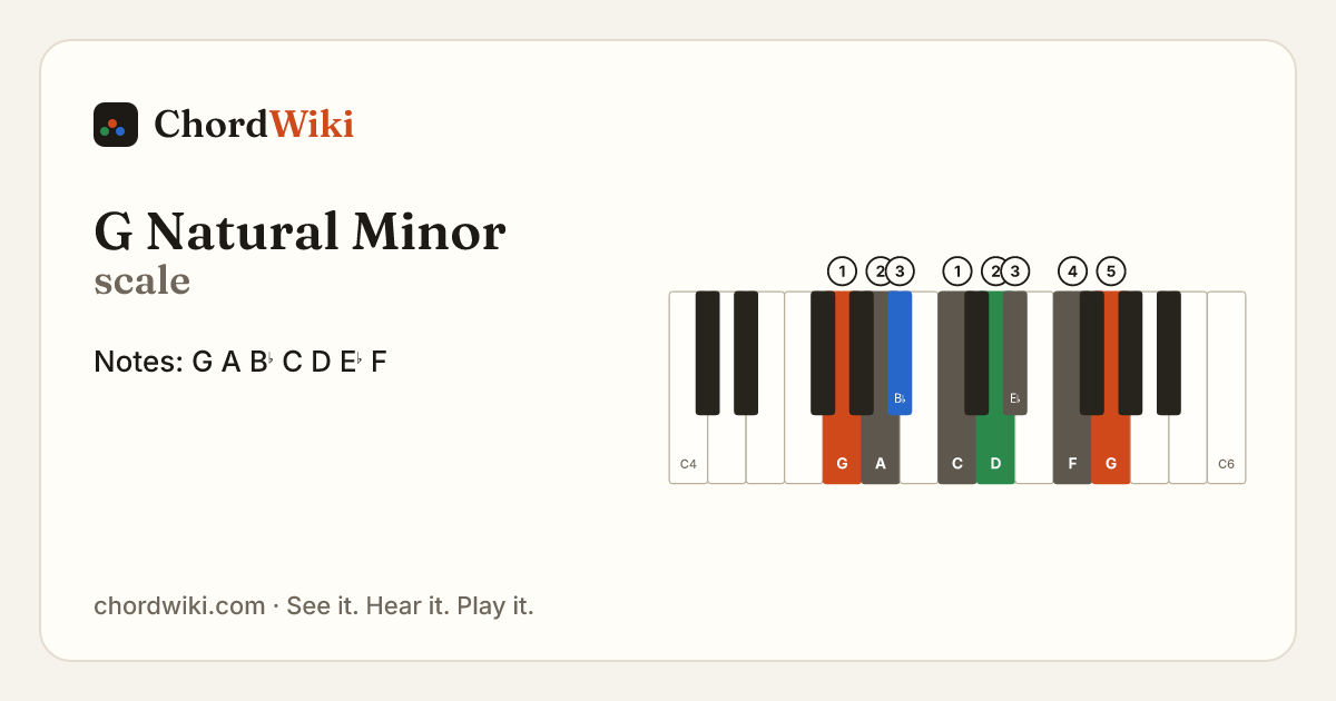 G Natural Minor scale notes and keyboard diagram