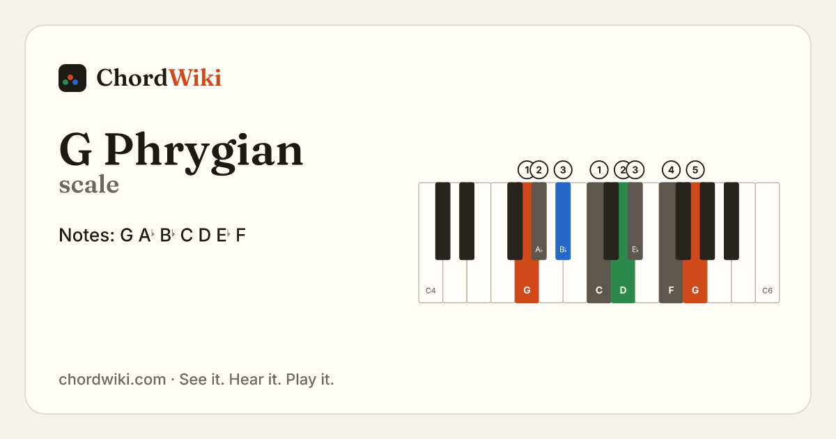 G Phrygian scale notes and keyboard diagram