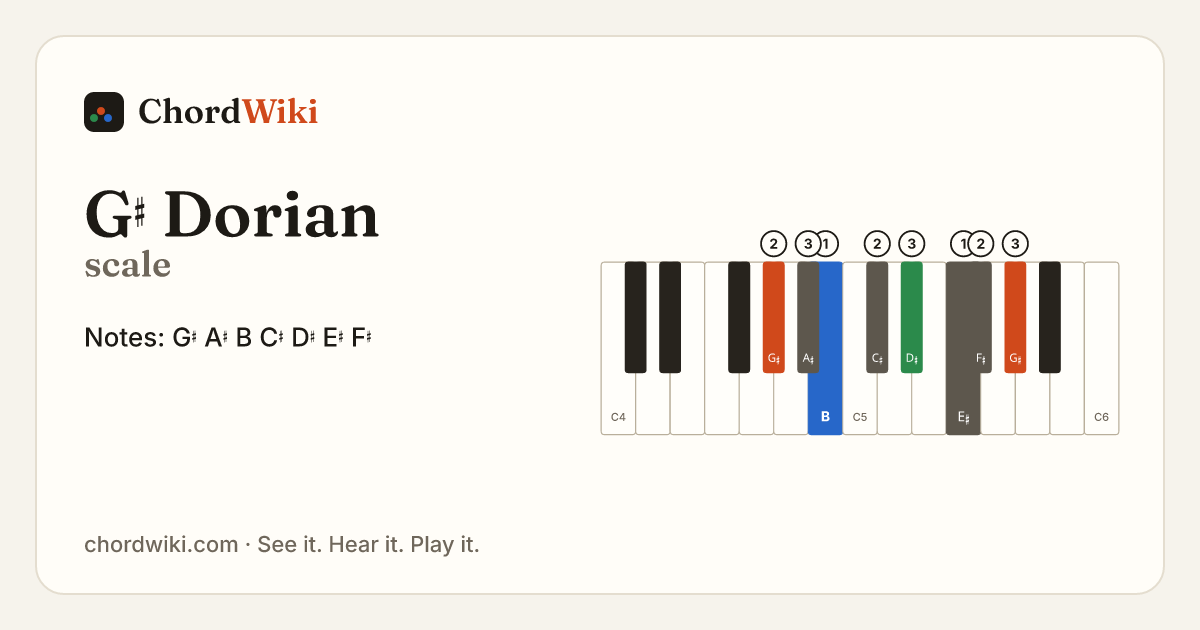 G♯ Dorian scale notes and keyboard diagram