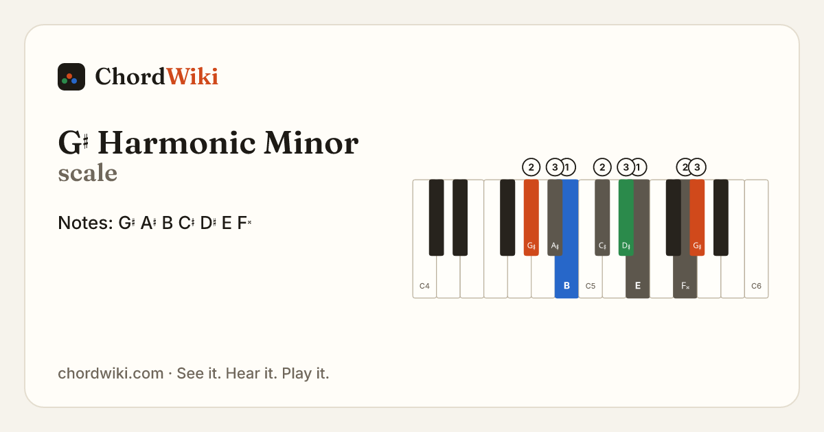 G♯ Harmonic Minor scale notes and keyboard diagram