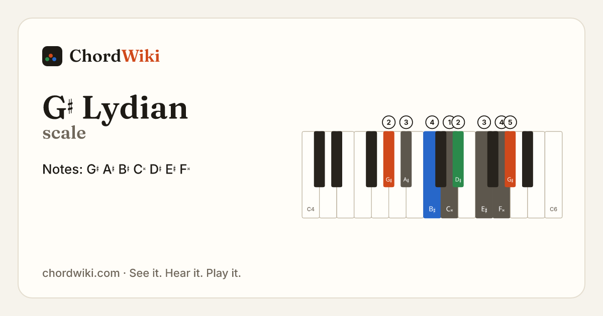 G♯ Lydian scale notes and keyboard diagram