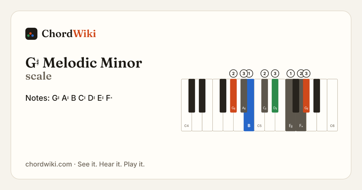 G♯ Melodic Minor scale notes and keyboard diagram