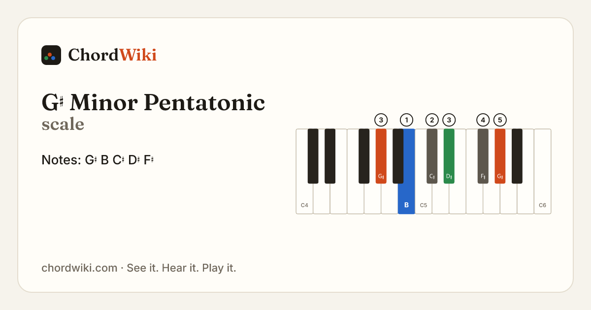 G♯ Minor Pentatonic scale notes and keyboard diagram