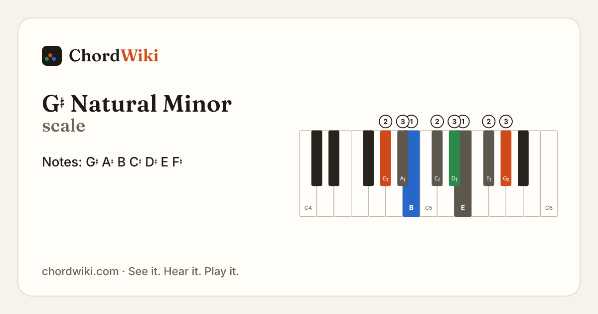 G♯ Natural Minor scale notes and keyboard diagram