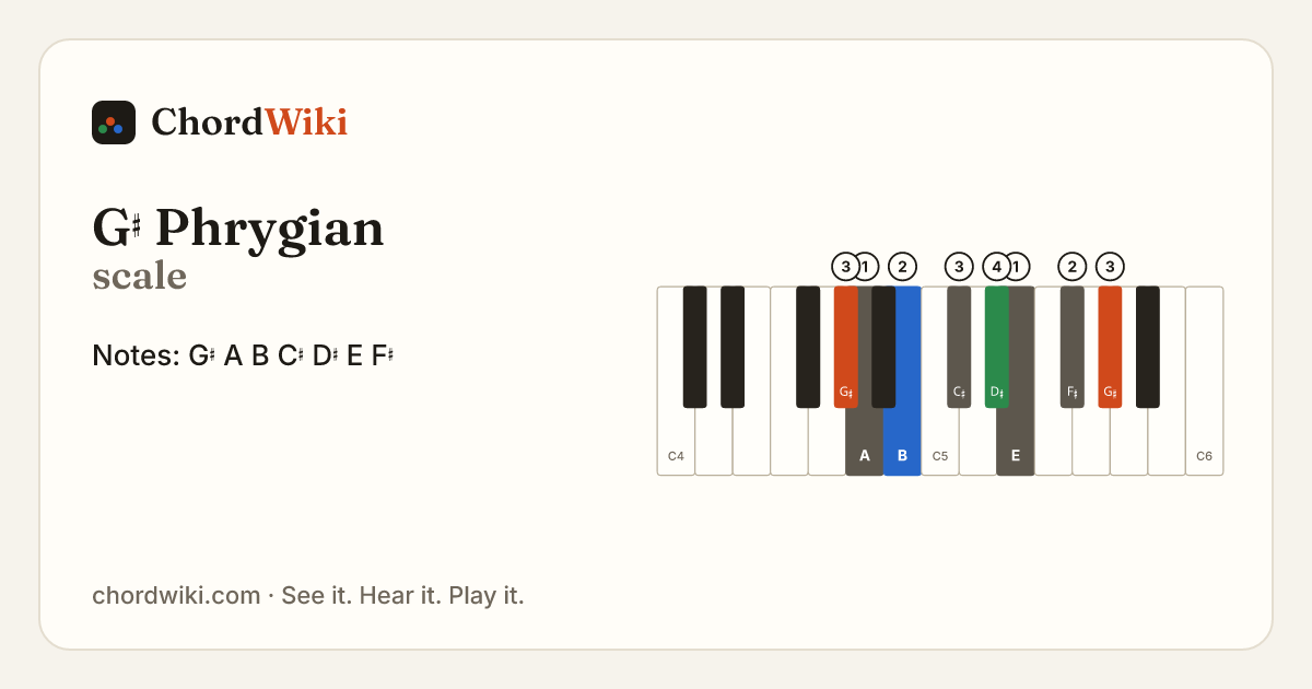 G♯ Phrygian scale notes and keyboard diagram