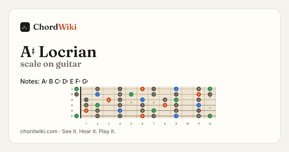 A♯ Locrian scale on guitar