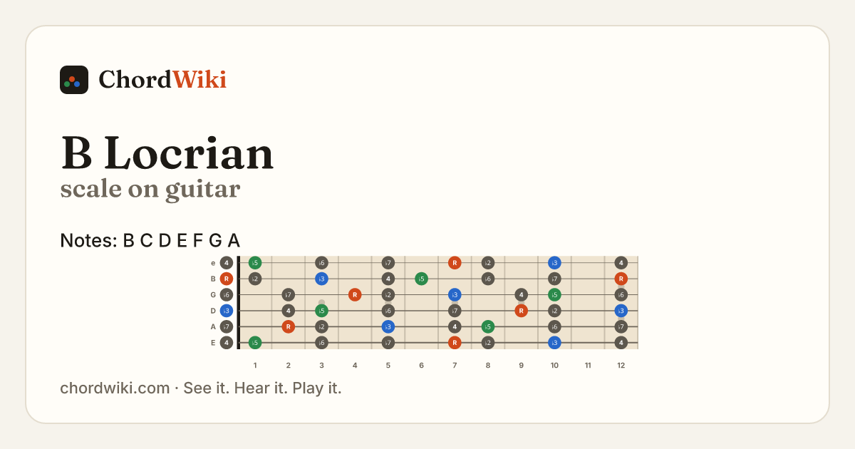 B Locrian scale on guitar