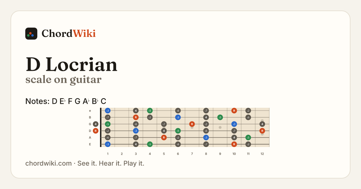 D Locrian scale on guitar