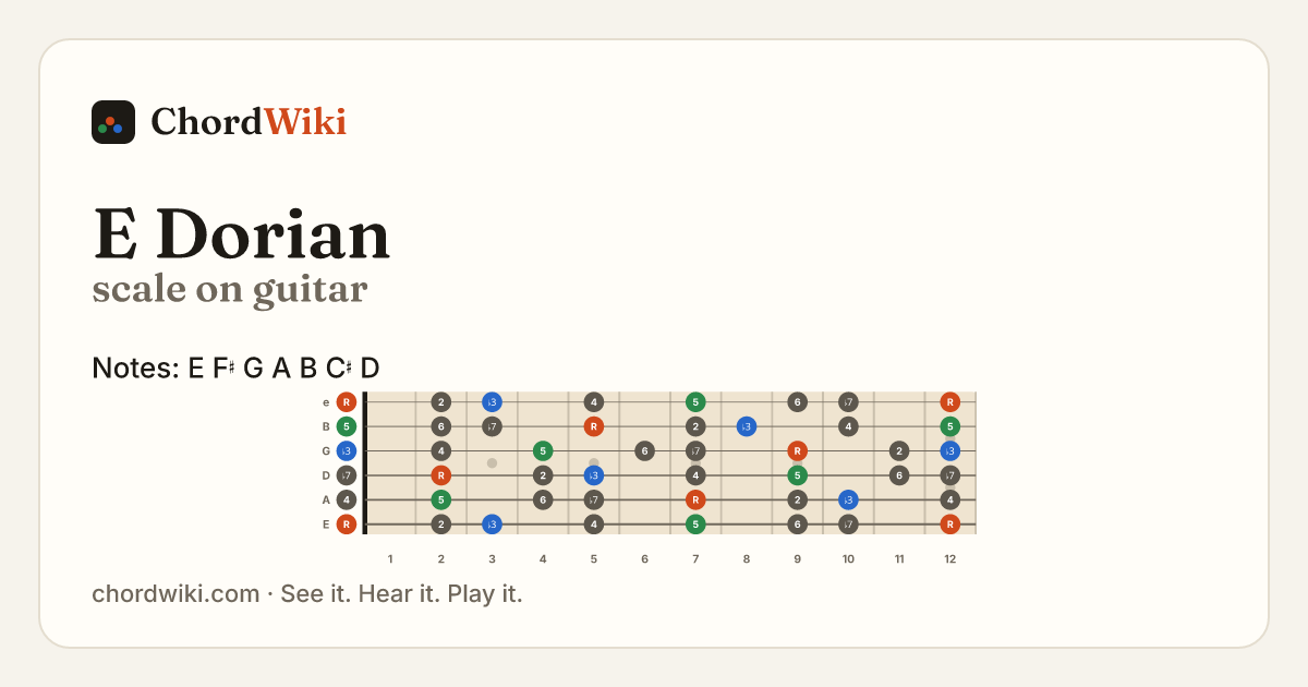 E Dorian scale on guitar