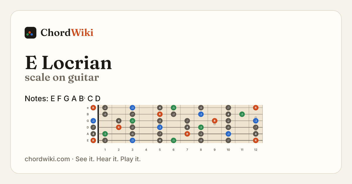 E Locrian scale on guitar