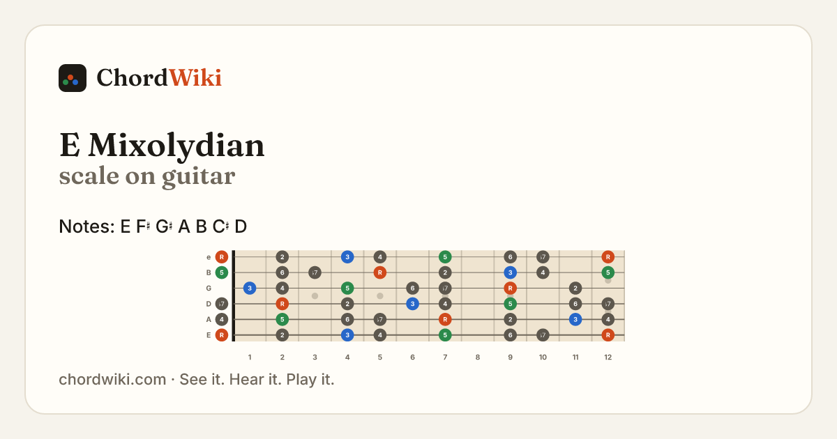 E Mixolydian scale on guitar