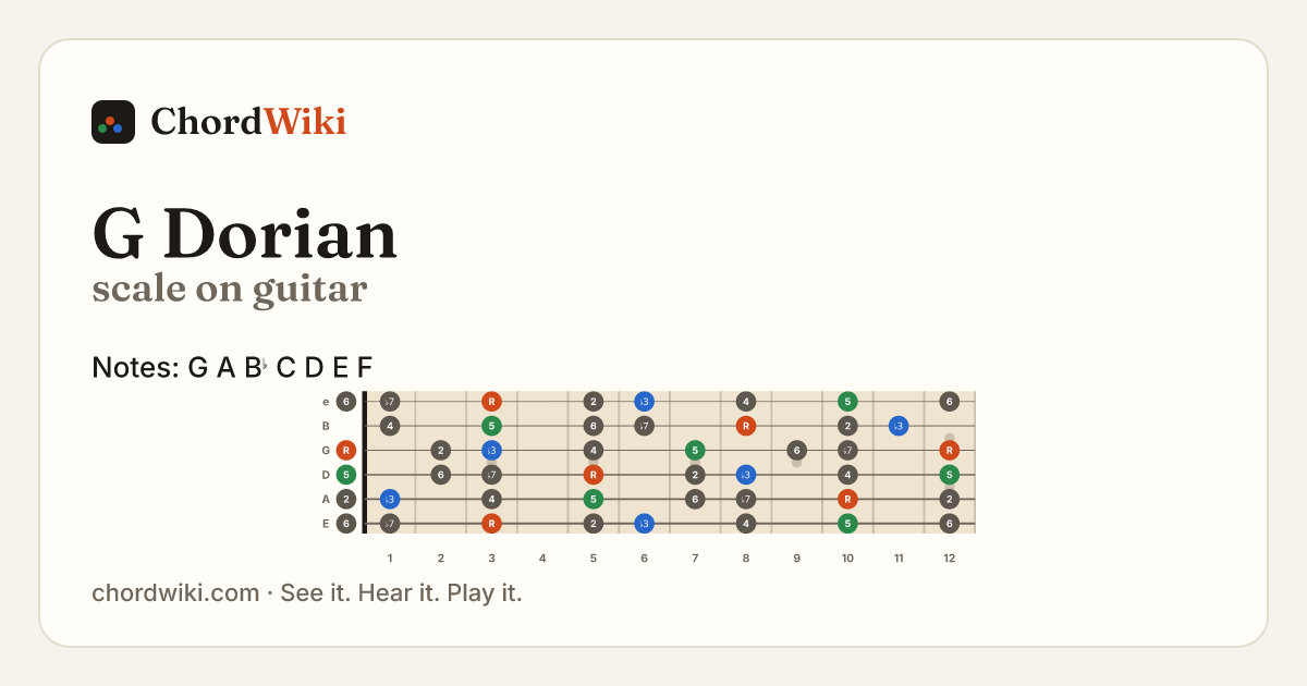 G Dorian scale on guitar