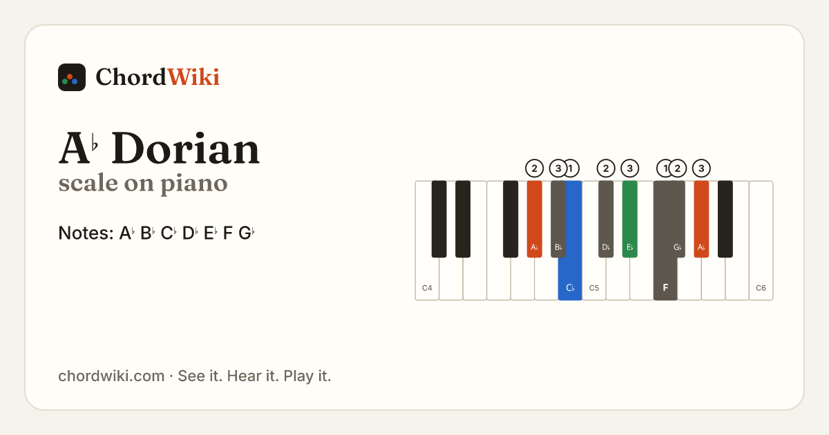 A♭ Dorian scale on piano