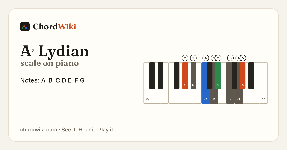 A♭ Lydian scale on piano