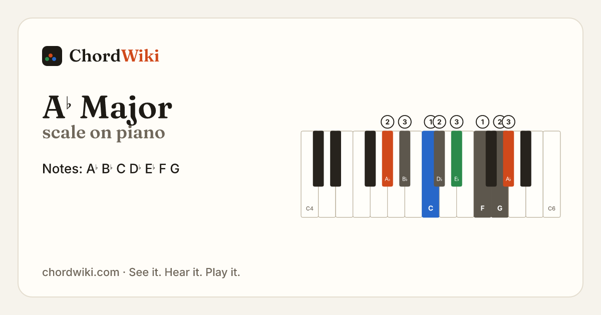 A♭ Major scale on piano