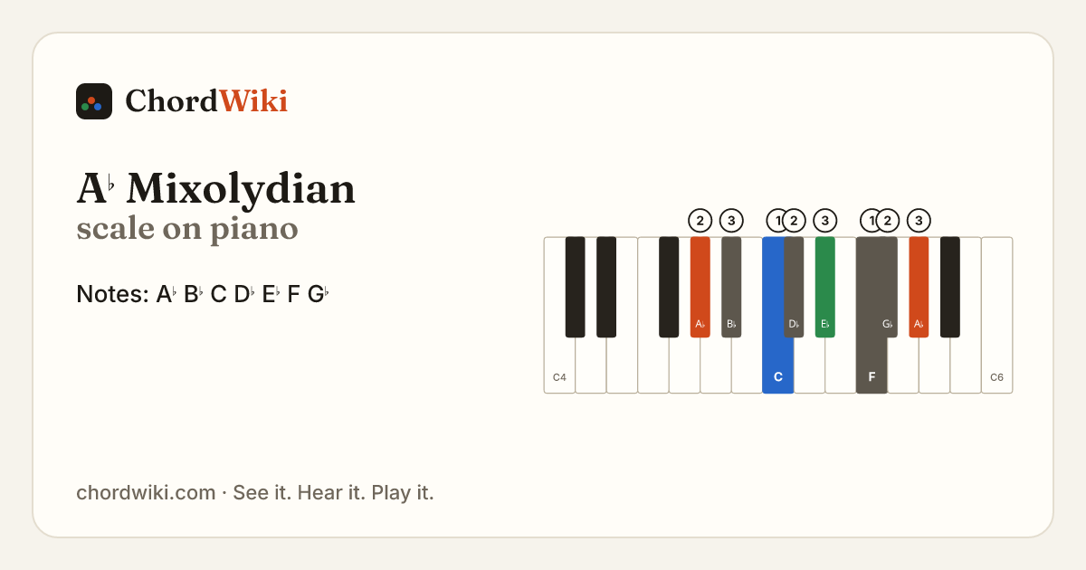 A♭ Mixolydian scale on piano
