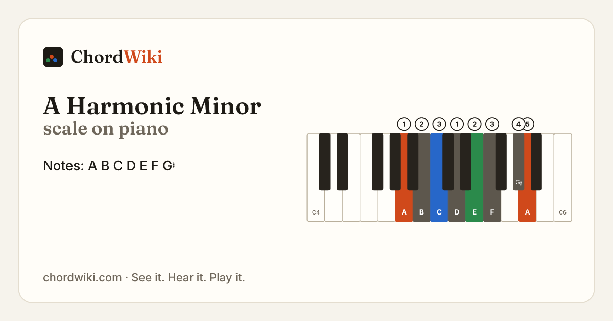 A Harmonic Minor scale on piano