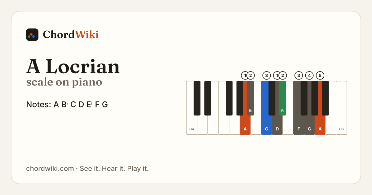 A Locrian scale on piano