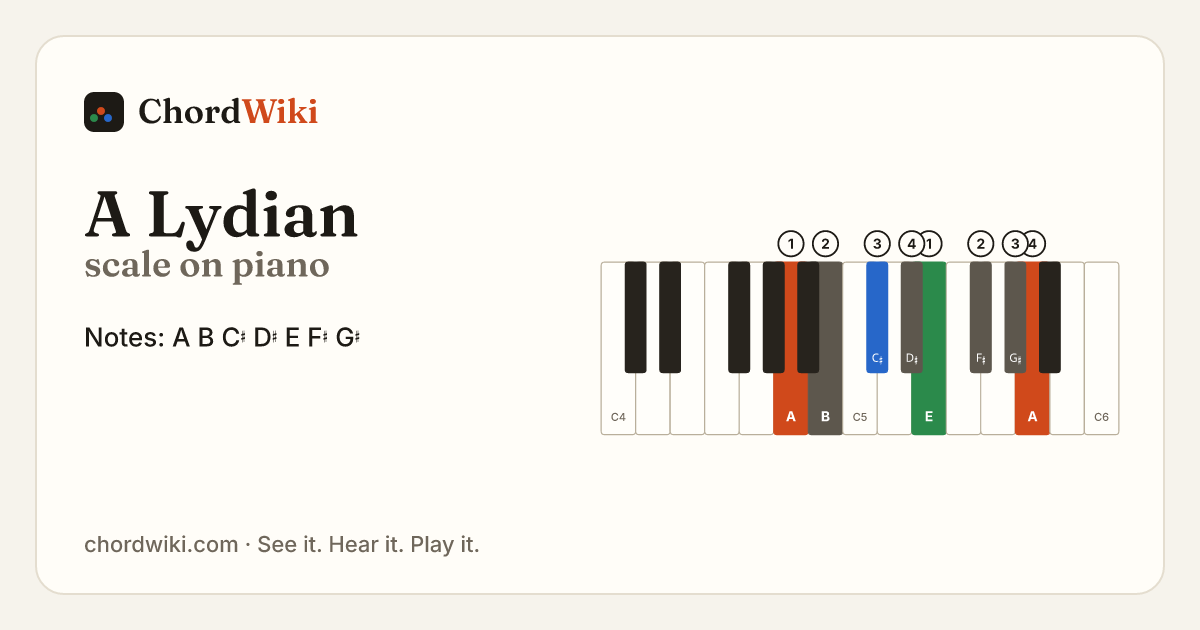A Lydian scale on piano
