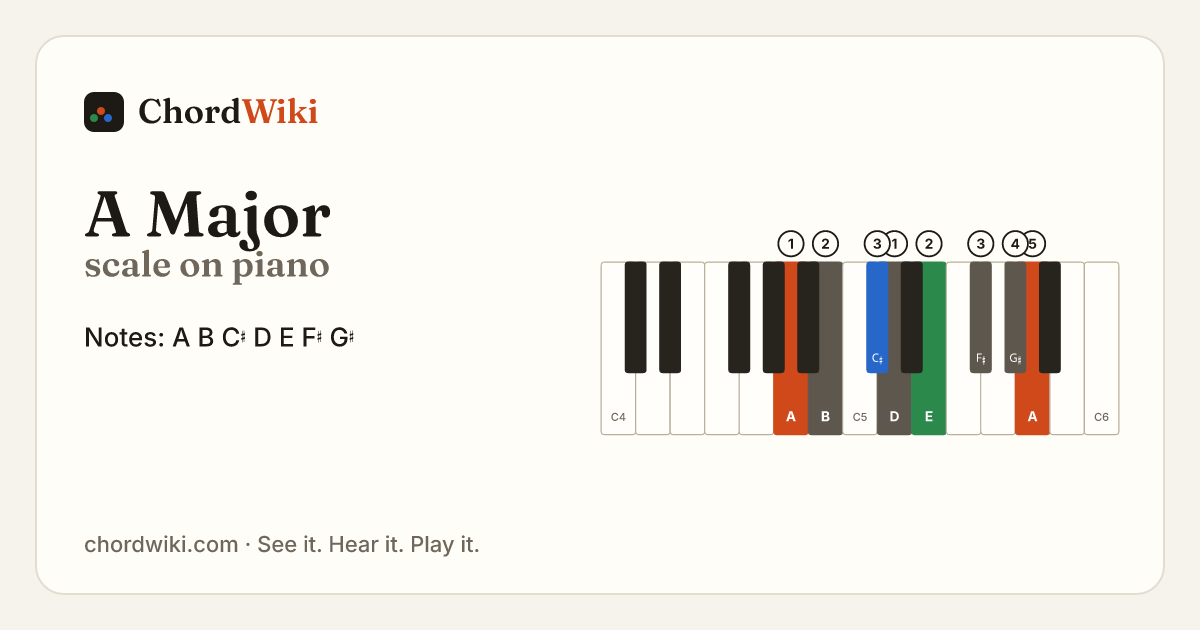A Major scale on piano