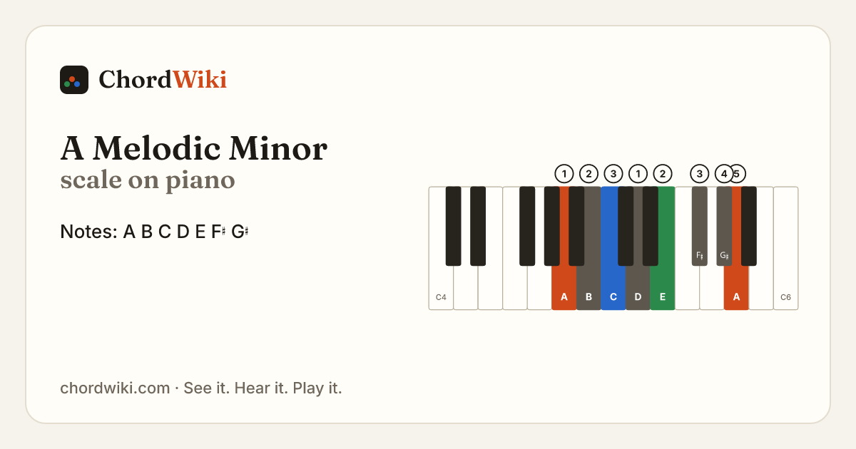 A Melodic Minor scale on piano
