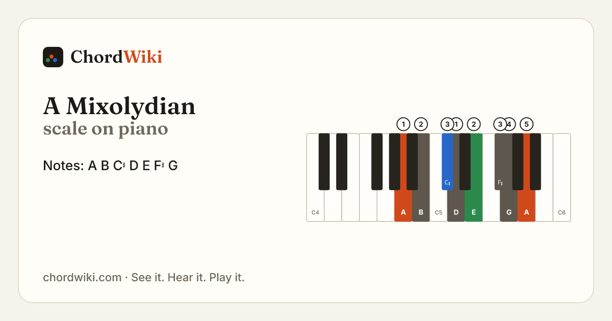 A Mixolydian scale on piano