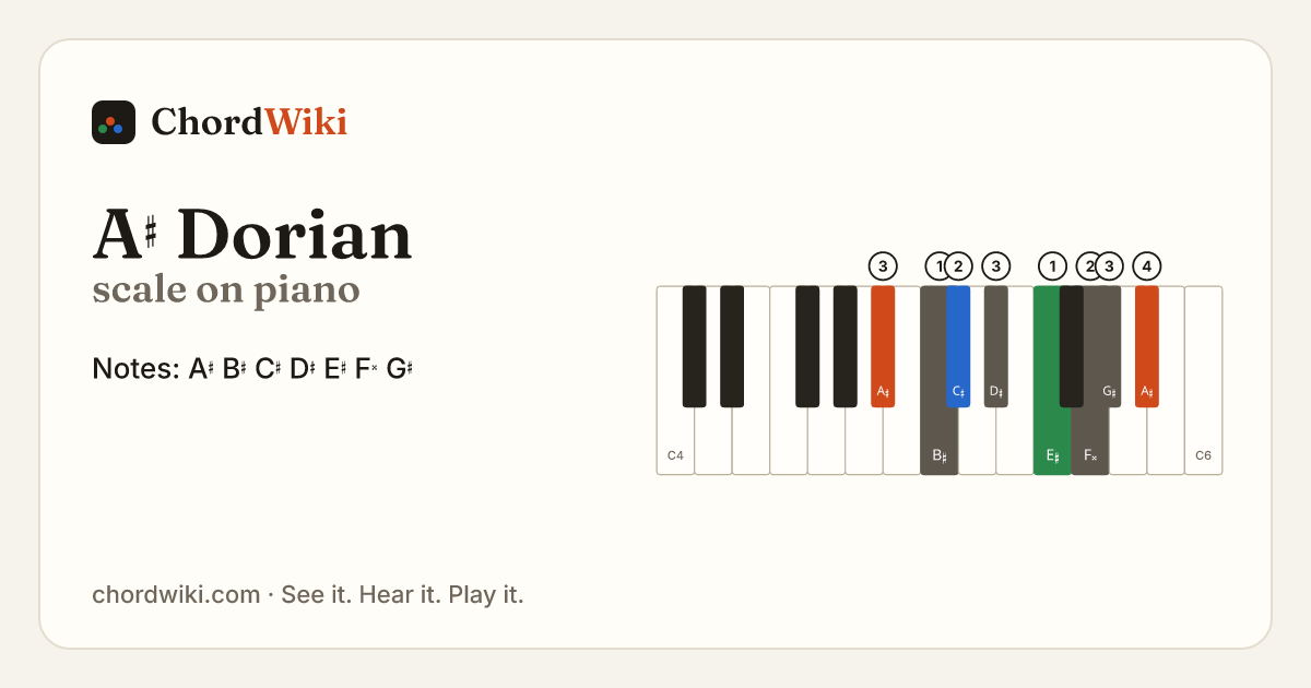 A♯ Dorian scale on piano