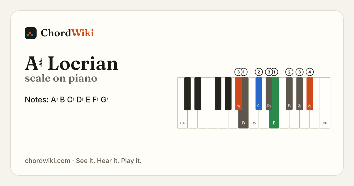 A♯ Locrian scale on piano