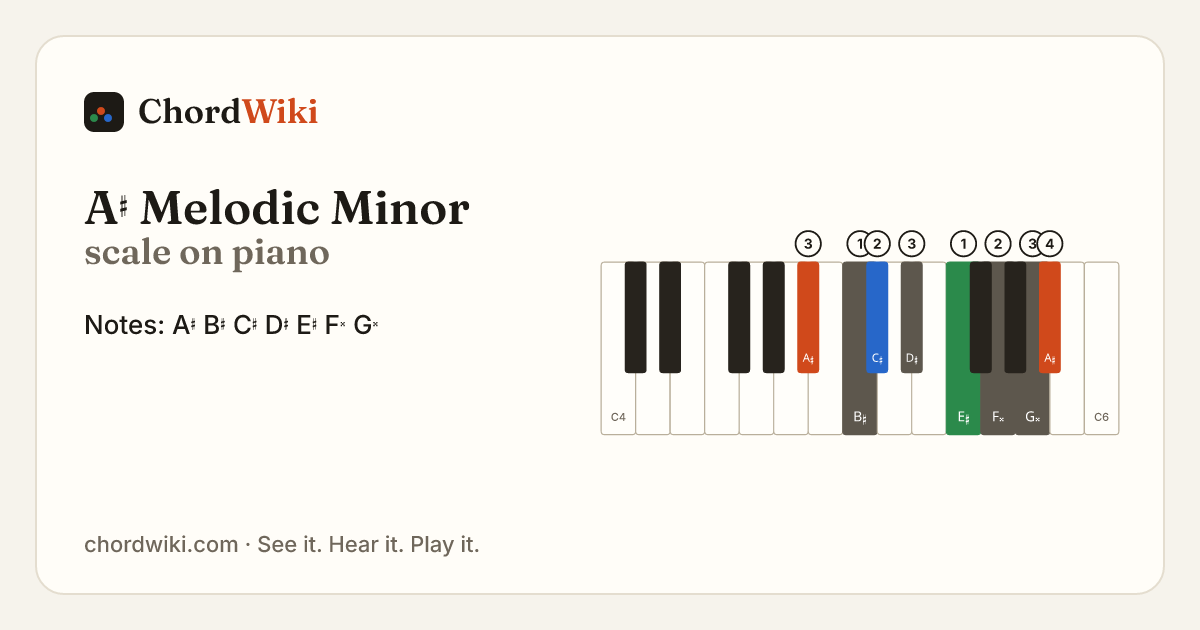 A♯ Melodic Minor scale on piano
