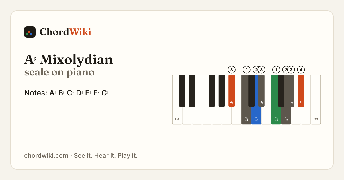 A♯ Mixolydian scale on piano