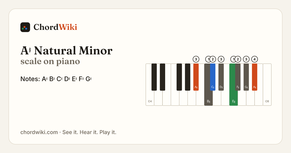 A♯ Natural Minor scale on piano