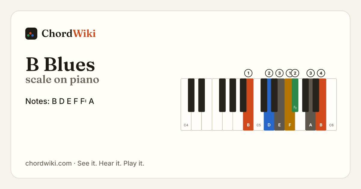 B Blues scale on piano