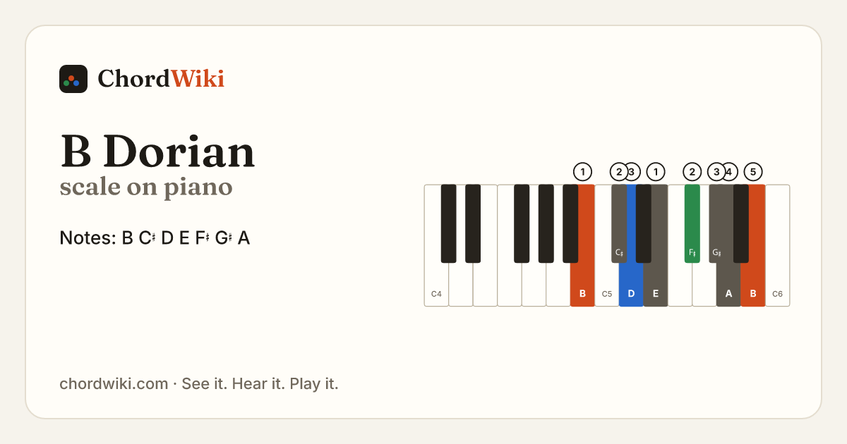B Dorian scale on piano