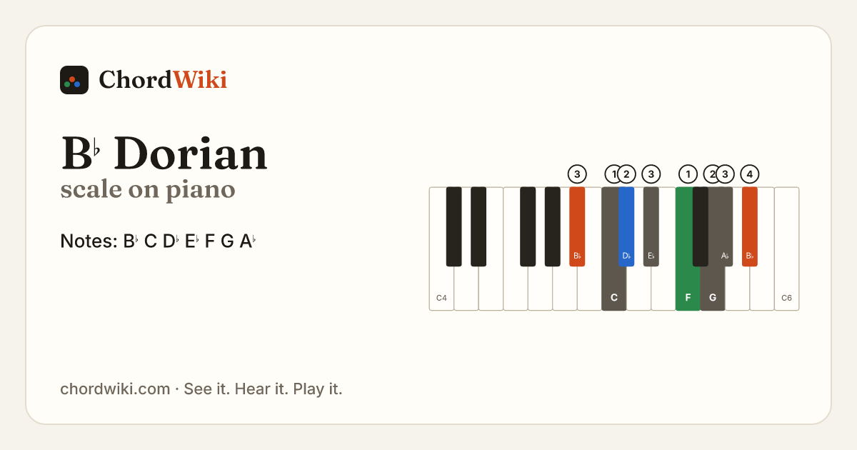 B♭ Dorian scale on piano