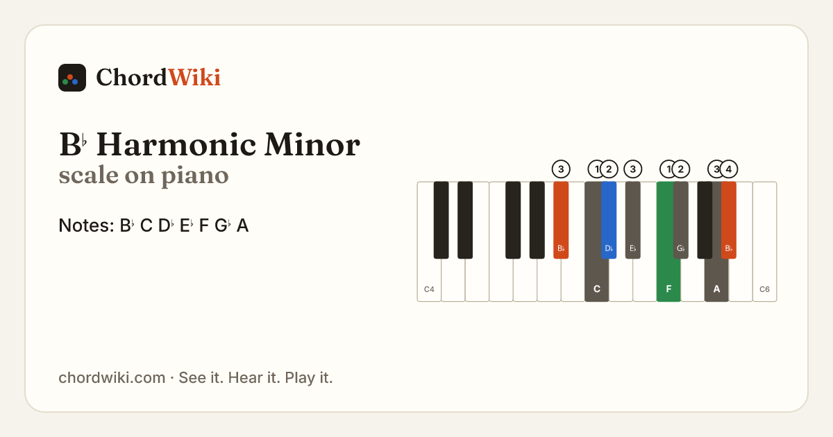 B♭ Harmonic Minor scale on piano