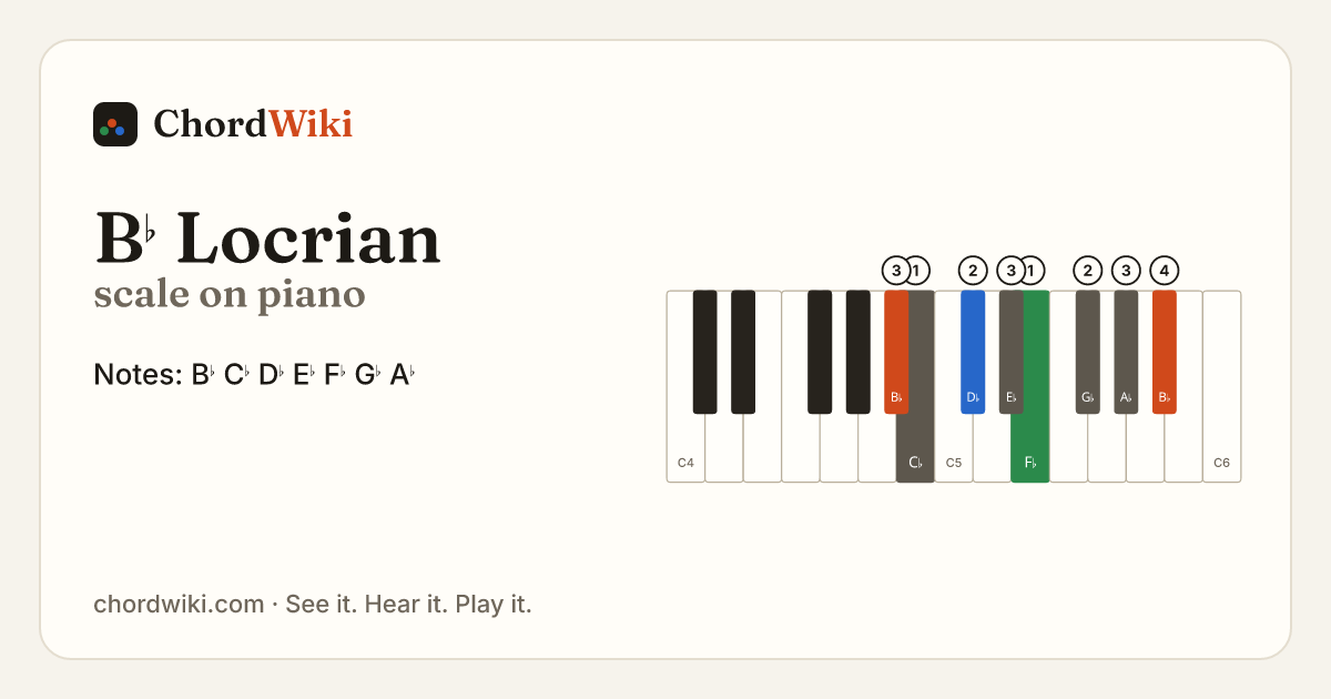 B♭ Locrian scale on piano