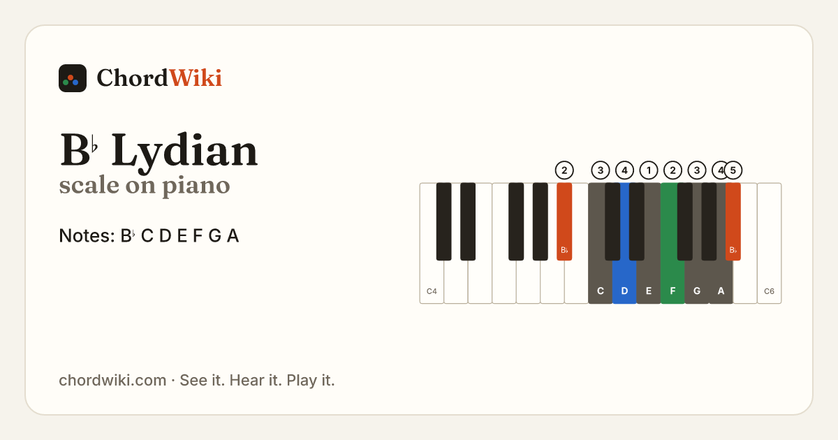 B♭ Lydian scale on piano